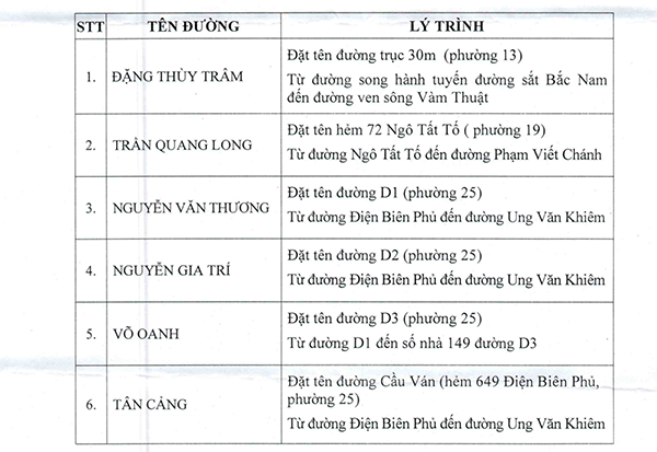 Đặt tên mới cho nhiều tuyến đường tại quận Bình Thạnh