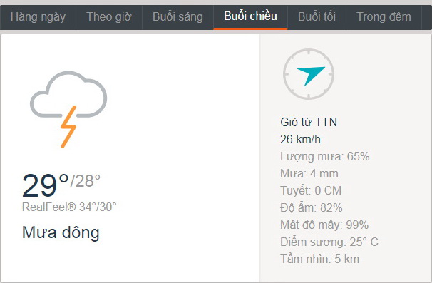 Dự báo thời tiết TPHCM hôm nay