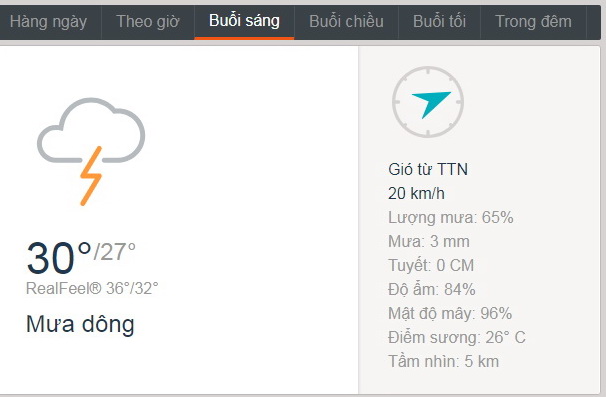 Dự báo thời tiết TPHCM hôm nay