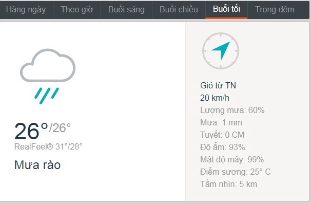 Dự báo thời tiết TPHCM hôm nay