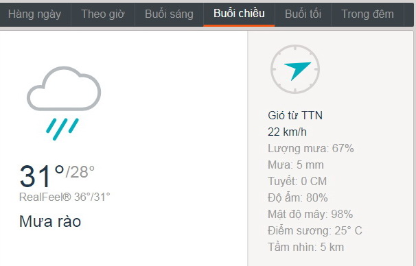 Dự báo thời tiết TPHCM hôm nay