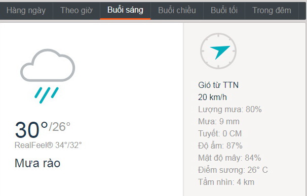 Dự báo thời tiết TPHCM hôm nay