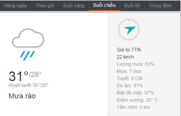 Dự báo thời tiết TPHCM hôm nay