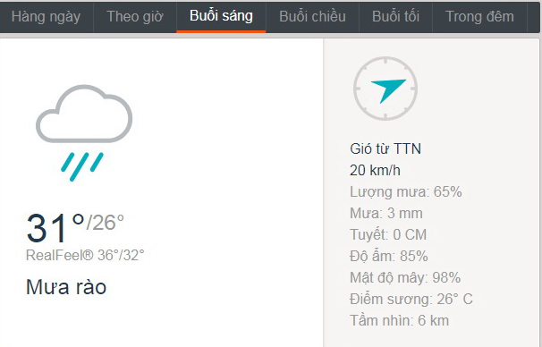 Dự báo thời tiết TPHCM hôm nay