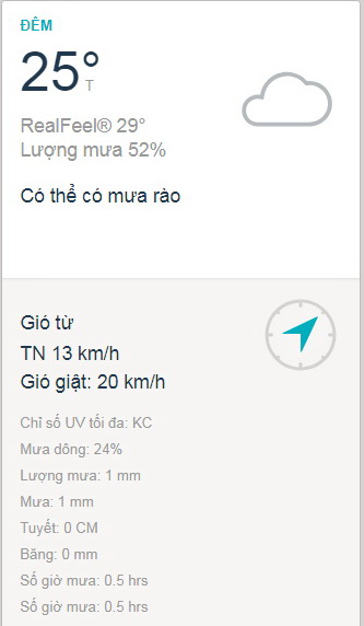 Dự báo thời tiết TPHCM cuối tuần
