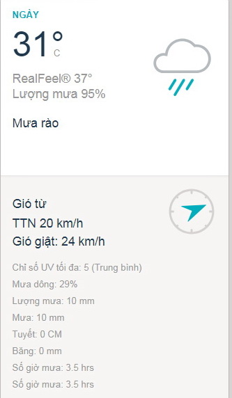 Dự báo thời tiết TPHCM cuối tuần