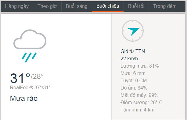 Dự báo thời tiết TPHCM hôm nay