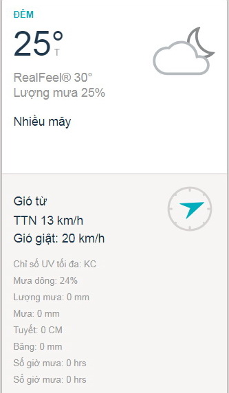 Dự báo thời tiết TPHCM cuối tuần