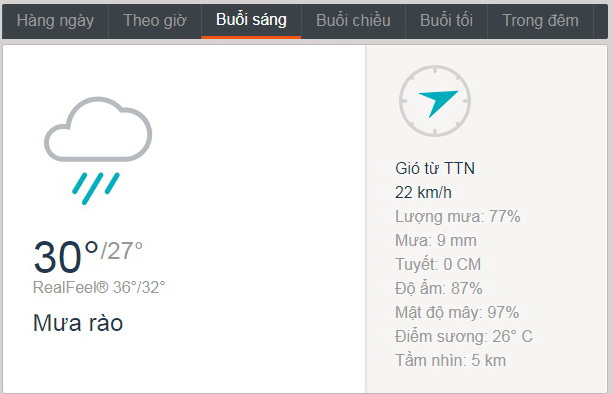 Dự báo thời tiết TPHCM hôm nay