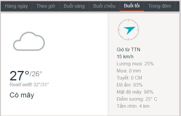 Dự báo thời tiết TPHCM hôm nay