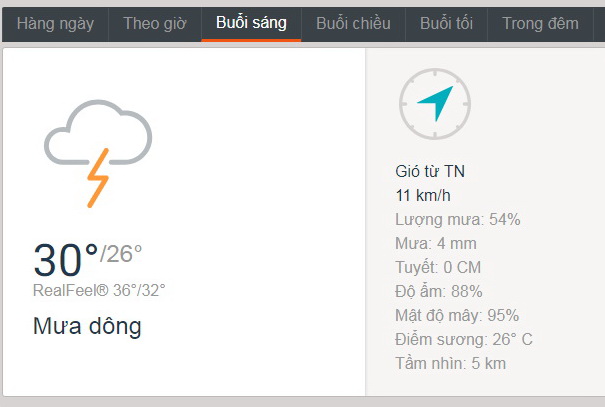 Dự báo thời tiết TPHCM hôm nay