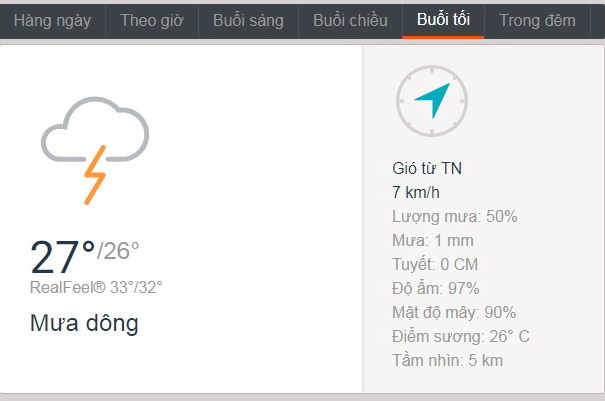 Dự báo thời tiết TPHCM hôm nay
