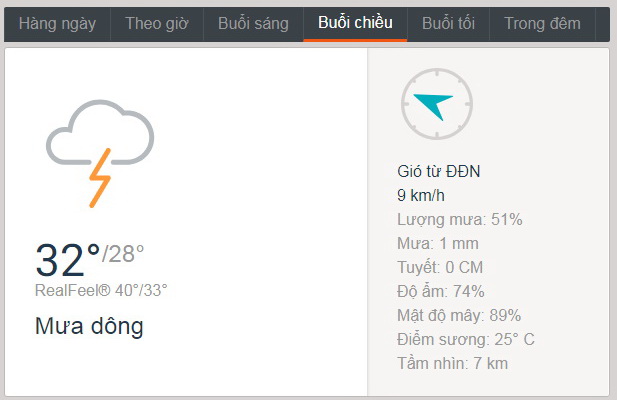 Dự báo thời tiết TPHCM