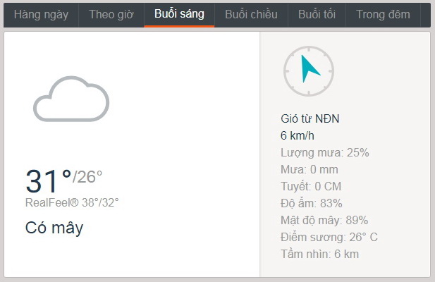 Dự báo thời tiết TPHCM