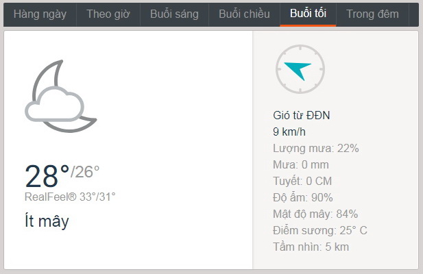 Dự báo thời tiết TPHCM
