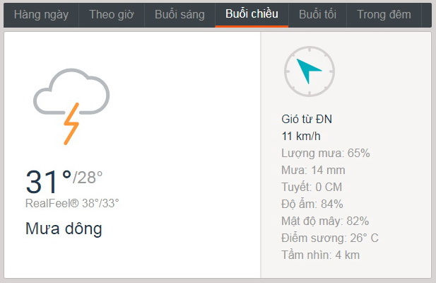 Dự báo thời tiết TPHCM hôm nay