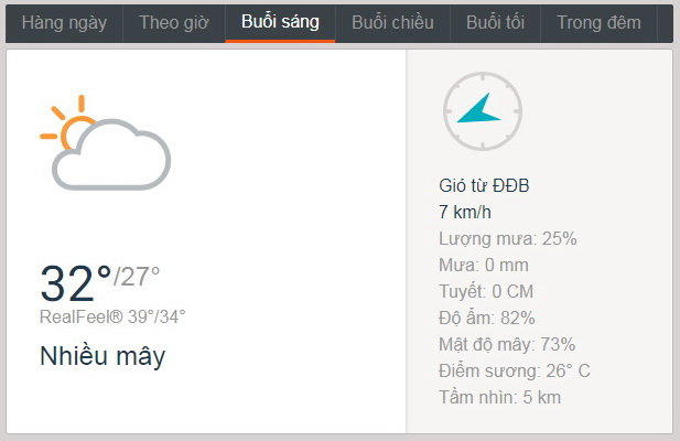 Dự báo thời tiết TPHCM hôm nay