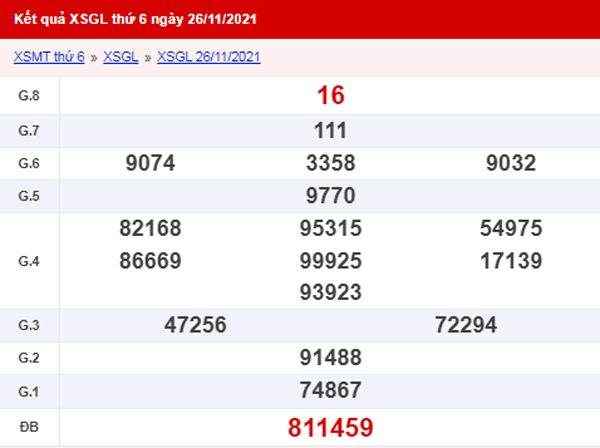 XSGL 10/12 - Kết quả xổ số Gia Lai ngày 10/12/2021