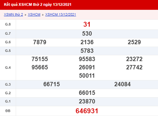 XSHCM 20/12 - Kết quả xổ số TP.HCM ngày 20/12/2021