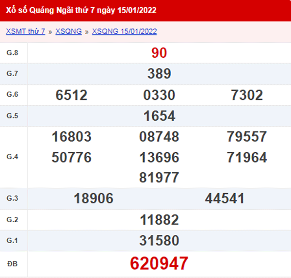 XSQNG 29/1 - Kết quả xổ số Quảng Ngãi ngày 29/1/2022